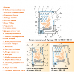 Твердотопливный котел Теплодар КУППЕР 15 ОК (2.0)