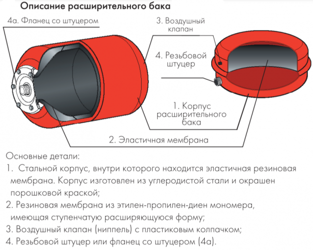 Расширительный бак Джилекс В 300