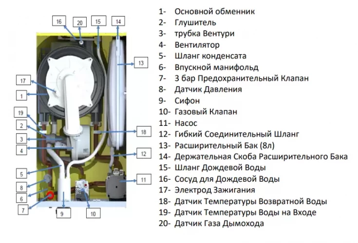 Настенный газовый котел E.C.A. Proteus Premix 28 HCH NG